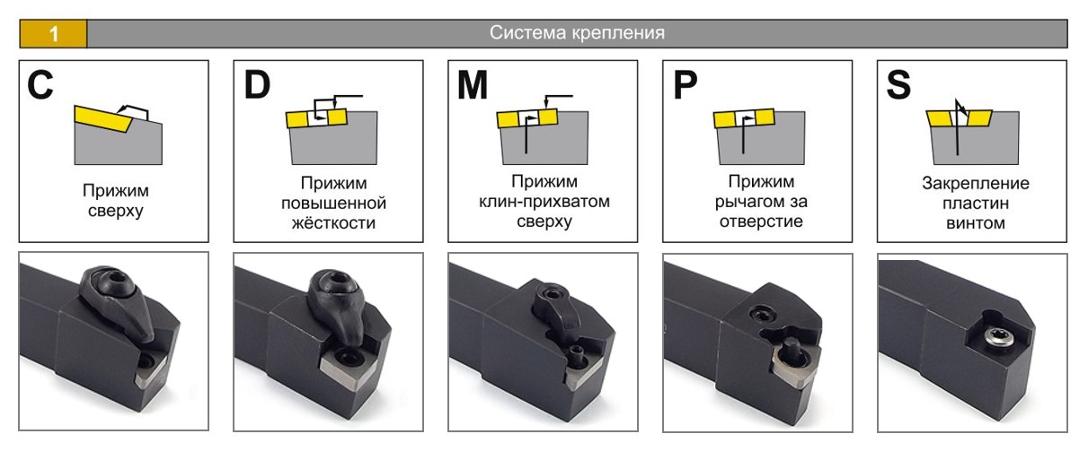 sistema-kreplenia-3